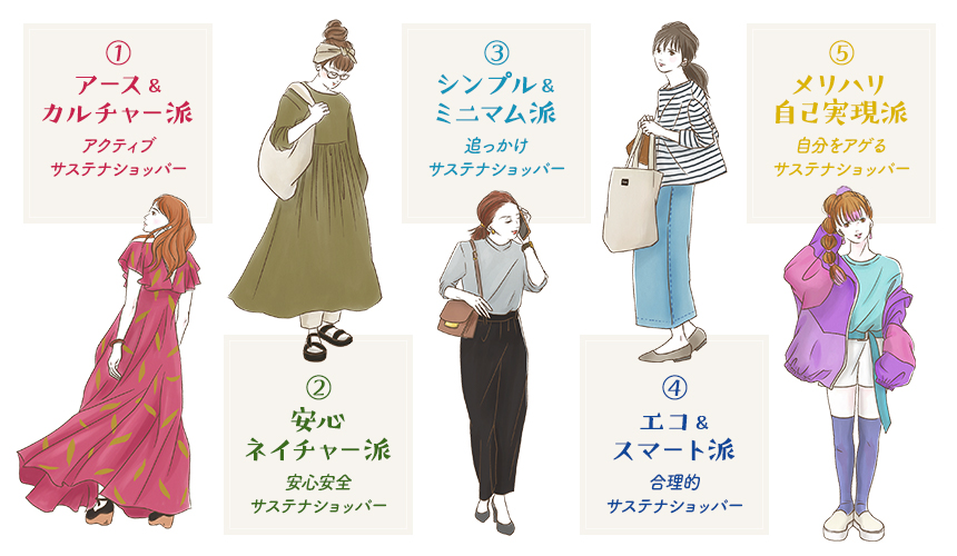 サステナブルな美容クラスター